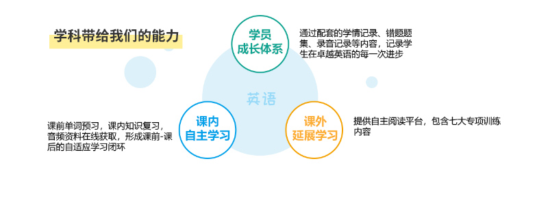 初中英语辅导课可以带给学生什么